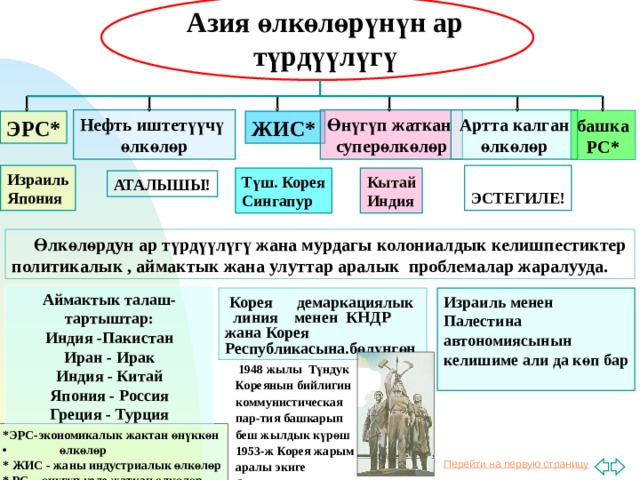 Чет олколук азия