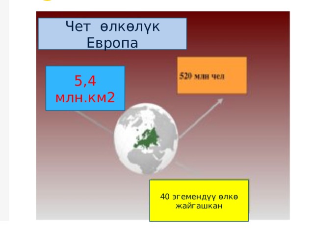 Чет өлкөлүк Европа 5,4 млн.км2 40 эгемендүү өлкө жайгашкан 
