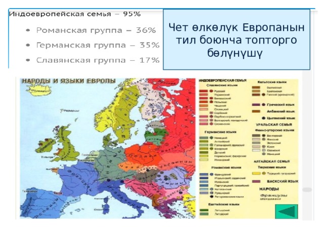 Чет өлкөлүк Европанын тил боюнча топторго бөлүнүшү Чет өлкөлүк Европанын тил группасы 