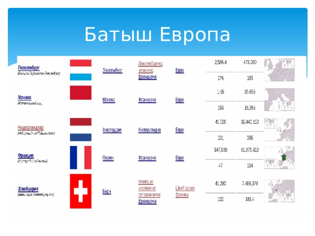 Батыш Европа 