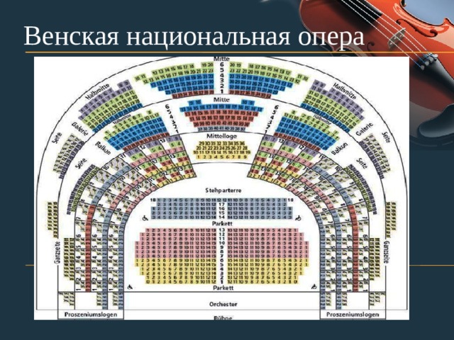 Венская национальная опера 
