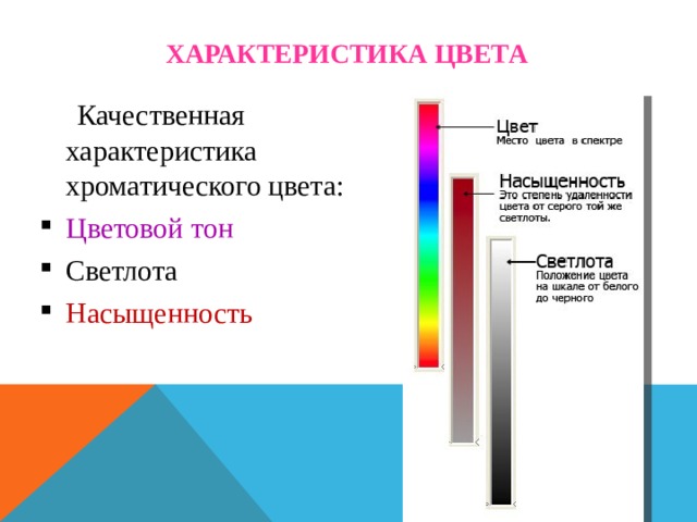 Характеристика цвета  Качественная характеристика хроматического цвета: Цветовой тон Светлота Насыщенность    