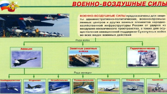 Воинские формирования и органы привлекаемые к обороне страны презентация