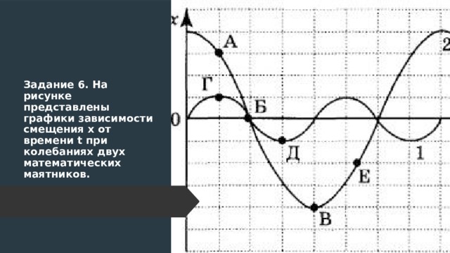 На рисунке представлен графики зависимости смещения x от времени t для двух математических маятников