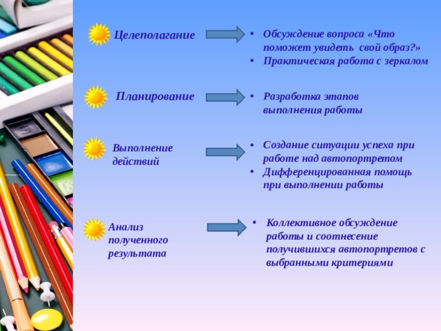 Урок изобразительного искусства методы