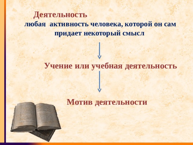 Проект по обществознанию 6 класс на тему советы самому себе как улучшить свою учебную деятельность