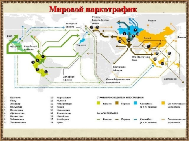 Национальные интересы россии презентация