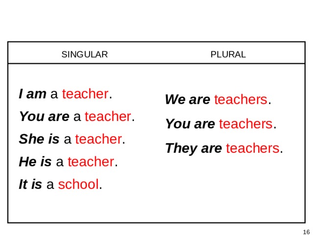 1-1 SINGULAR PRONOUNS + BE 1-2 PLURAL PRONOUNS + BE SINGULAR I am  a teacher . You are  a teacher . She is  a teacher . He is  a teacher . It is  a school . PLURAL We are  teachers . You are  teachers . They are  teachers .   