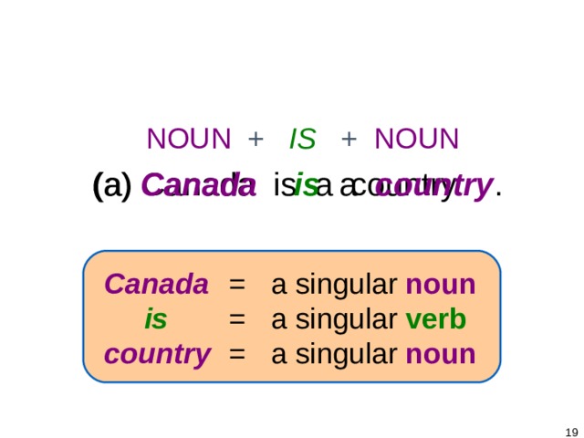 1-3 SINGULAR NOUNS + BE NOUN + IS + NOUN (a) Canada is a country. (a) Canada  is  a country .  Canada  =  a singular  noun    is  =  a singular  verb   country  =  a singular  noun   