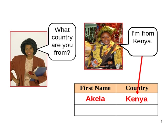 CHAPTER 1: PREVIEW What country are you from? I’m from Kenya. First Name Country Akela Kenya   