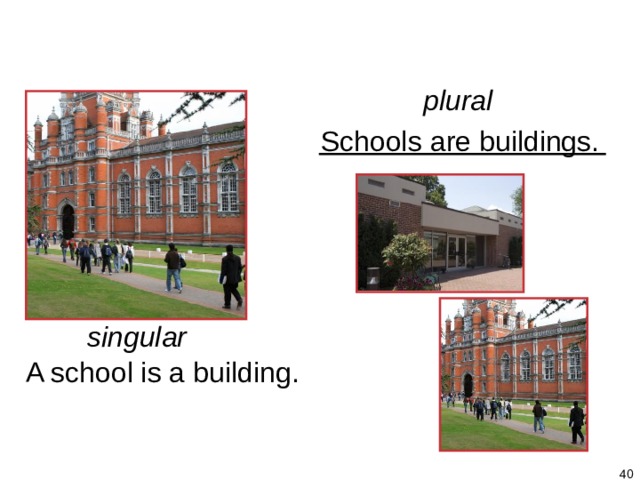 1-4 PLURAL NOUNS + BE plural Schools  are buildings.  singular A school is a building.    