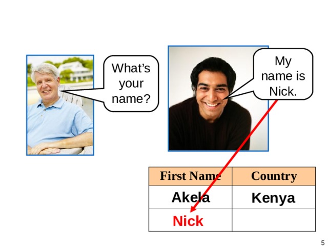 CHAPTER 1: PREVIEW My name is Nick. What’s your name? First Name Country Akela Kenya Nick   