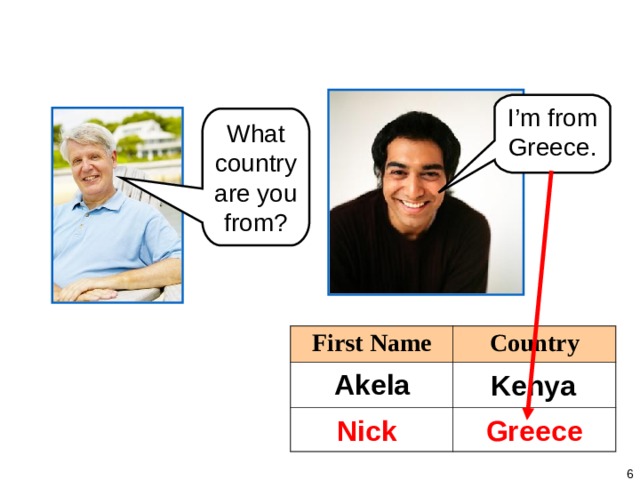 CHAPTER 1: PREVIEW I’m from Greece. What country are you from? First Name Country Akela Kenya Greece Nick   
