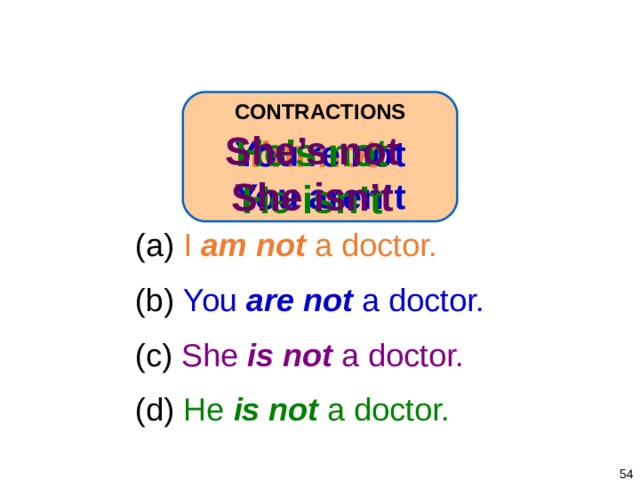 1-6 NEGATIVE WITH BE CONTRACTIONS She’s  not She  isn’t He’s not He isn’t I’m not You ’ re not You aren’t (a) I am not a doctor. (b) You are not a doctor. (c) She is not a doctor. (d) He is not a doctor.   