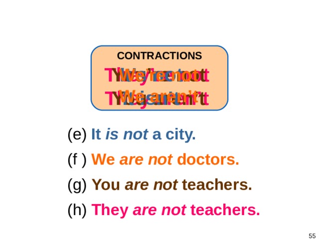 1-6 NEGATIVE WITH BE CONTRACTIONS They’re not They aren’t You’re  not You  aren’t It’s not It isn’t We ’ re not We aren’t (e) It is not a city. (f ) We are not doctors. (g) You are not teachers. (h) They are not teachers.   