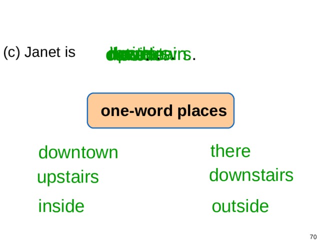 1-8 BE + A PLACE here .  there . upstairs . inside . (c) Janet is downtown . downstairs . outside . one-word  places there downtown downstairs upstairs outside inside   
