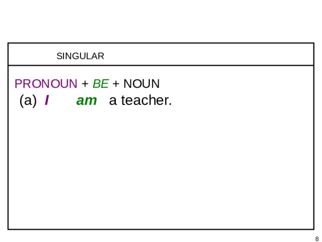 1-1 SINGULAR PRONOUNS + BE 1-2 PLURAL PRONOUNS + BE  SINGULAR (a)  I  am  a  teacher. PRONOUN  +  BE + NOUN   