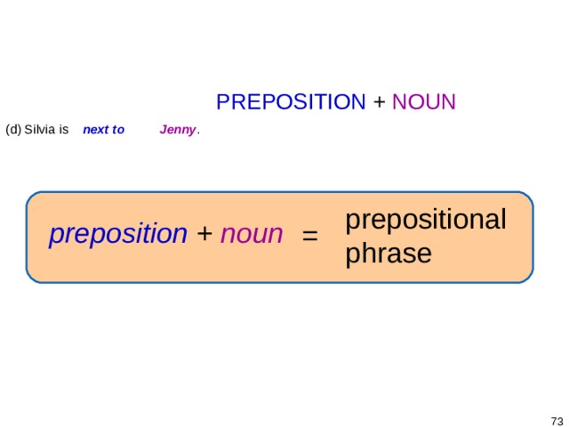 1-8 BE + A PLACE PREPOSITION  +  NOUN (d) Silvia  is next to  Jenny . prepositional phrase preposition +  noun =   