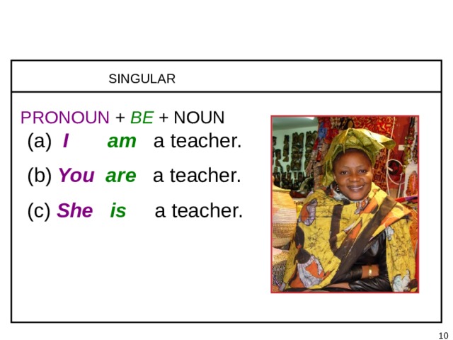 1-1 SINGULAR PRONOUNS + BE 1-2 PLURAL PRONOUNS + BE SINGULAR (a)  I  am  a teacher. (b)  You  are a teacher. (c)  She  is  a teacher. PRONOUN  +  BE + NOUN   