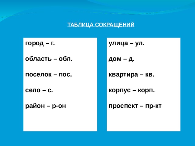 ТАБЛИЦА СОКРАЩЕНИЙ   город – г.  область – обл.  поселок – пос.  село – с.  район – р-он   улица – ул.  дом – д.  квартира – кв.  корпус – корп.  проспект – пр-кт 