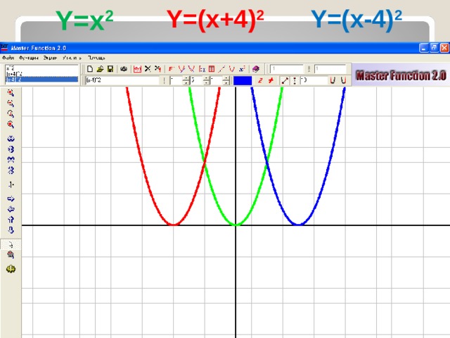 Y=(x+4) 2 Y=x 2 Y=(x-4) 2 