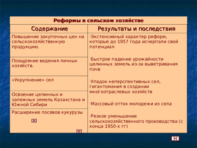 Охарактеризуйте реформы хрущева проведенные в конце 1950 составив развернутый план и тезисы