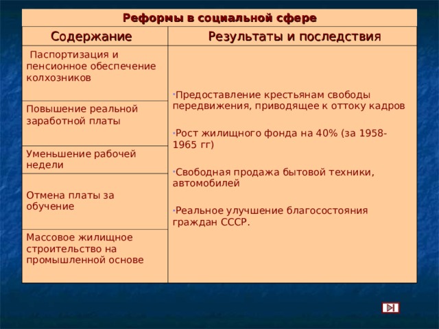 Охарактеризуйте реформы хрущева проведенные в конце 1950 составив развернутый план и тезисы