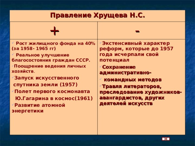 Десталинизация реформы 1950 х начала 1960 х годов их противоречивый характер презентация