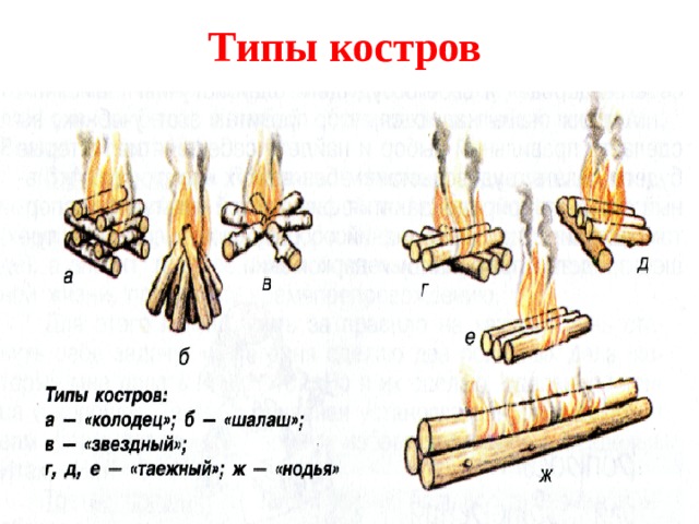 Костры туристические с названиями схемы