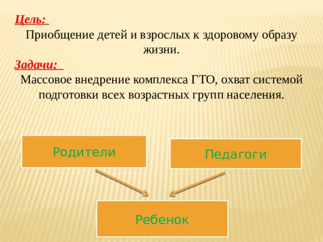 Цель: Приобщение детей и взрослых к здоровому образу жизни. Задачи: Массовое внедрение комплекса ГТО, охват системой подготовки всех возрастных групп населения. Родители Педагоги Ребенок 