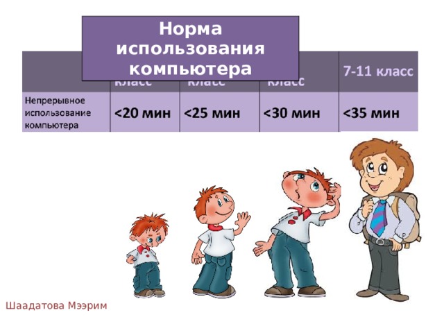 Норма использования компьютера Шаадатова Мээрим 