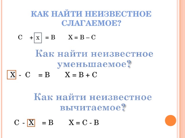 КАК НАЙТИ НЕИЗВЕСТНОЕ СЛАГАЕМОЕ?  С  + = В  Х = В – С Х Х  - С = В  Х = В + С хх С  - Х = В  Х = С - В 