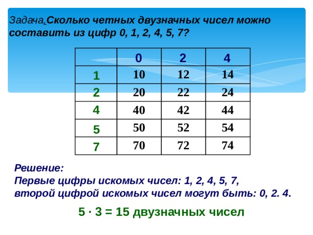 1 5 четных числа