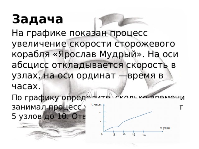 На рисунке показан график движения автомобиля по маршруту на оси абсцисс откладывается время на оси