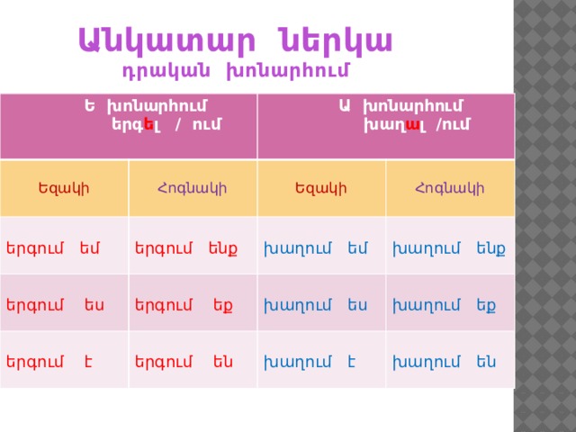 Անկատար ներկա դրական խոնարհում  Ե խոնարհում  երգ ե լ / ում  Եզակի  Ա խոնարհում  Հոգնակի  խաղ ա լ /ում երգում եմ  Եզակի երգում ենք երգում ես   Հոգնակի երգում եք երգում է խաղում եմ խաղում ես խաղում ենք երգում են խաղում եք խաղում է խաղում են 