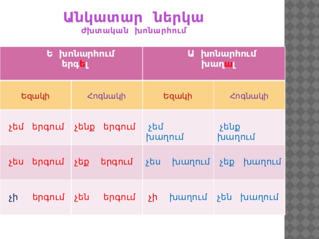Անկատար ներկա ժխտական խոնարհում  Ե խոնարհում  երգ ե լ  Եզակի  Ա խոնարհում  խաղ ա լ  Հոգնակի  չեմ երգում  չես երգում չենք երգում  Եզակի   չի երգում  չեմ խաղում չեք երգում   Հոգնակի չես խաղում  չենք խաղում չեն երգում  չեք խաղում  չի խաղում չեն խաղում 