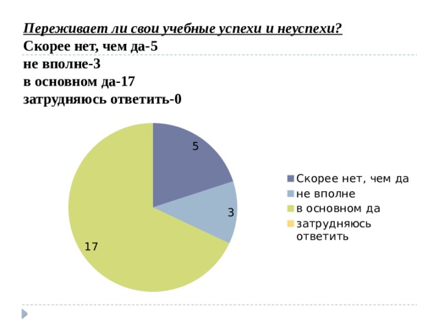 Затрудняюсь ответить