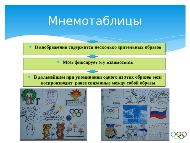 Мнемотаблицы В воображении содержится несколько зрительных образов Мозг фиксирует эту взаимосвязь В дальнейшем при упоминании одного из этих образов мозг воспроизводит ранее связанные между собой образы 