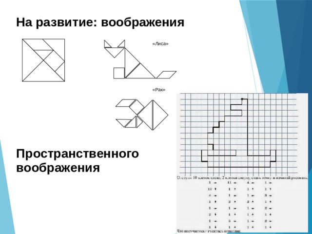 На развитие: воображения «Лиса» «Рак» Пространственного воображения 