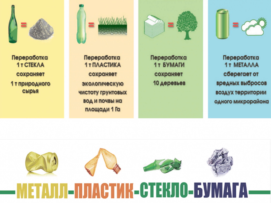 Пояснительная записка по теме 