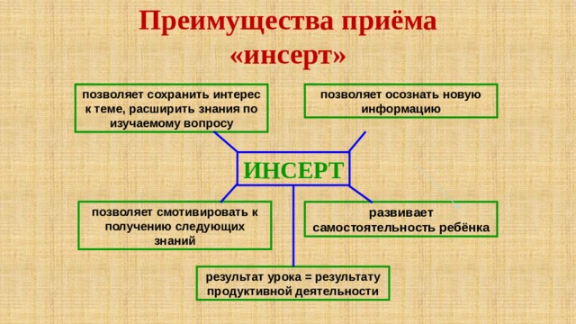 Преимущества приёма «инсерт» позволяет сохранить интерес к теме, расширить знания по изучаемому вопросу позволяет осознать новую информацию ИНСЕРТ позволяет смотивировать к получению следующих знаний развивает самостоятельность ребёнка результат урока = результату продуктивной деятельности 