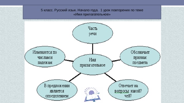 Социодрама проект деловая игра философский стол конверт вопросов является формами проведения занятий