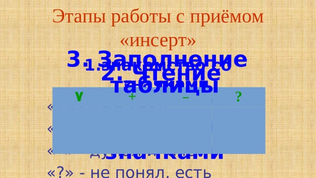 Этапы работы с приёмом «инсерт» 3. Заполнение таблицы знакомство со значками « ٧ » - уже знал «+» - новое «–» - думал иначе «?» - не понял, есть вопросы 2. Чтение текста с маркировкой значками ٧ + – ? 