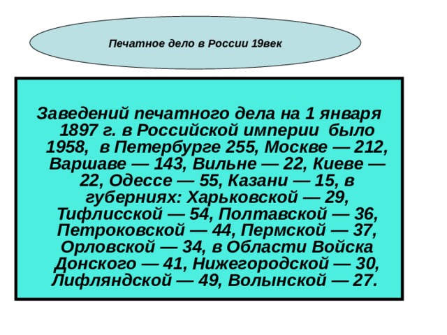 Печатное дело в России 19век  Заведений печатного дела на 1 января 1897 г. в Российской империи было 1958, в Петербурге 255, Москве — 212, Варшаве — 143, Вильне — 22, Киеве — 22, Одессе — 55, Казани — 15, в губерниях: Харьковской — 29, Тифлисской — 54, Полтавской — 36, Петроковской — 44, Пермской — 37, Орловской — 34, в Области Войска Донского — 41, Нижегородской — 30, Лифляндской — 49, Волынской — 27. 