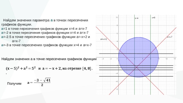 Графики пересечения функции двух. Алгоритм нахождения точек пересечения графиков функций. Как найти точку пересечения графиков функций. Алгоритм нахождения точки пересечения функций. Точка пересечения на графике.