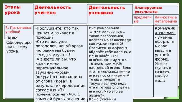 Этапы урока Деятельность учителя Деятельность учеников Планируемые результаты предметные Личностные метапредметн 3. Постановка учебной задачи. Послушайте, кто так кричит и взывает о помощи? Кто из вас уже догадался, какой орган человека мы будем сегодня изучать? А знаете ли вы, что кожа имела первоначальное звучание «козы» (шкура) и происходило от слова «коза». В результате чередования согласных «З» поменялось на «Ж». С заменой буквы значение слова расширилось: кожа стало означать уже любую обработанную шкуру, а потом и нашу кожу. Инсценирование. «Этот мальчишка – такой безобразник, носится на велосипеде как сумасшедший! Свалится на асфальт, обдерёт себе колено, а меня жжёт «как огнём», потому что я-то знаю, как жжёт настоящий огонь. Ведь этот мальчишка вечно играет со спичками. А то ещё полезет в такую ледяную воду, что я готова сползти с его ног. Что это за жизнь?» Коммуника-тивные: Кожа (ученики самостоя-тельно формулируют тему ) - умение оформлять свои мысли в устной форме. Умение слушать и выявлять главную мысль Цель: Сформулиро-вать тему урока.