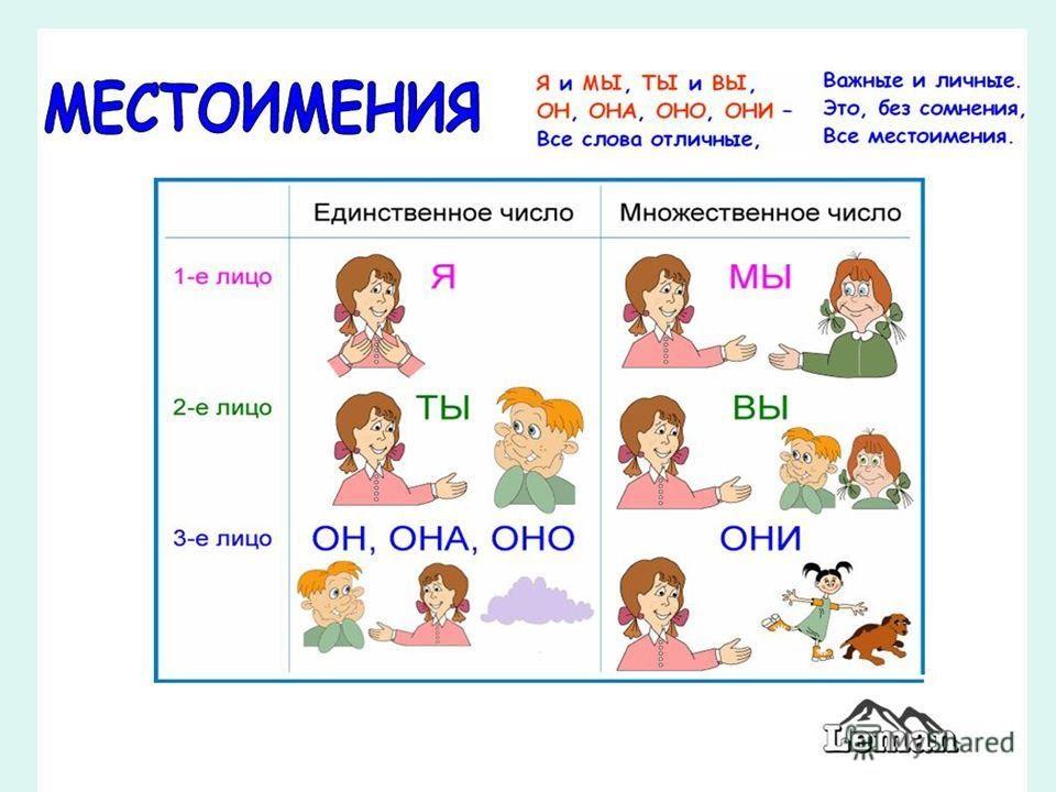 Падежи в картинках для логопеда