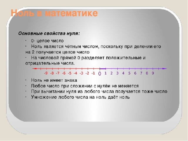 0 это целое. Свойства нуля. Ноль в математике. Число 0 в математике. Понятие нуля в математике.