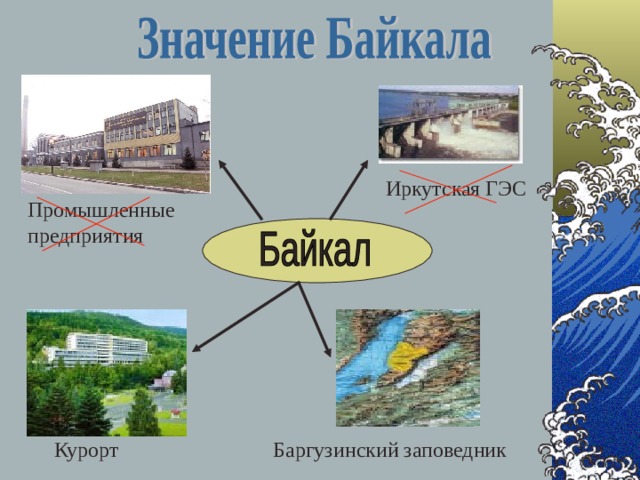 Иркутская ГЭС Промышленные предприятия Баргузинский заповедник Курорт 