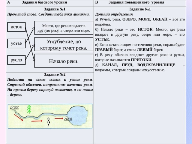 Укажите ошибку в схеме истоки реки